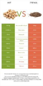 ru_chickpea-vs-buckwheat